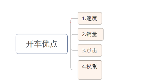 直通车如何优化点击、定价?