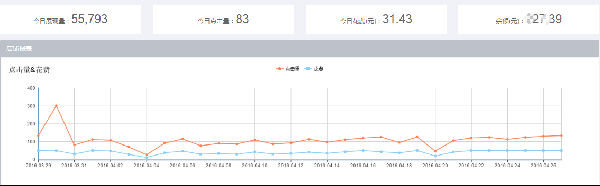 怎么做内容营销?不知道怎么下手?