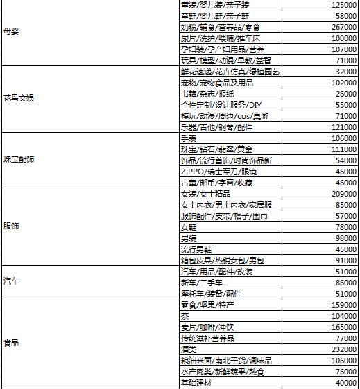 2016年6月金牌卖家考核标准公示