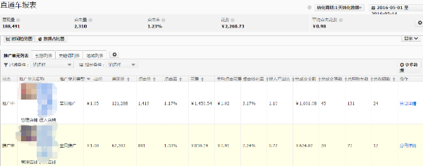 直通车优化技巧：快速提升直通车点击率!