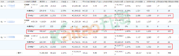 618年中大促怎么能少得了直通车：直通车搜索人群优化!