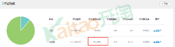 618年中大促怎么能少得了直通车：直通车搜索人群优化!