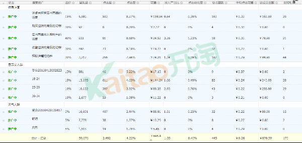 618年中大促怎么能少得了直通车：直通车搜索人群优化!