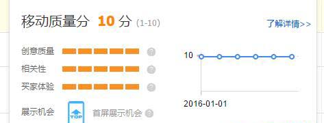 直通车质量分做到10分实操技巧