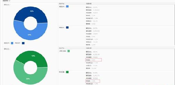 直通车质量分做到10分实操技巧