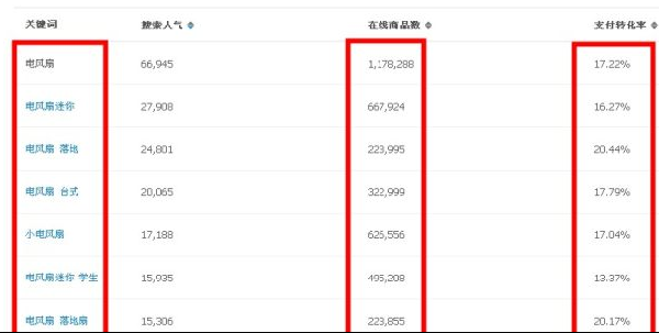 7天搜索访客从0到200的优化技巧