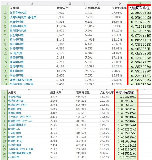 7天搜索访客从0到200的优化技巧