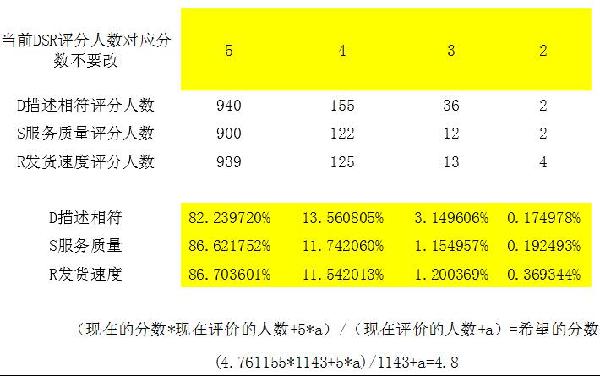 动态评分计算