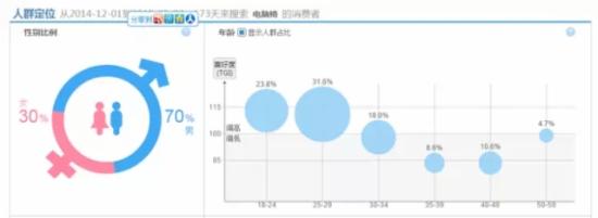 用数据分析什么样的关键词是合适的