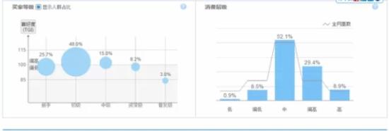 用数据分析什么样的关键词是合适的