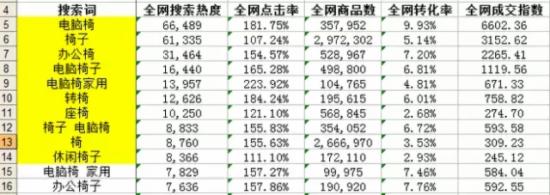 用数据分析什么样的关键词是合适的