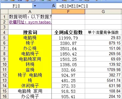 用数据分析什么样的关键词是合适的