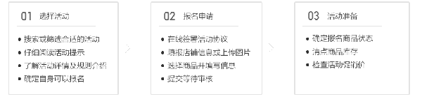 活动报名基本流程以及招商类型介绍