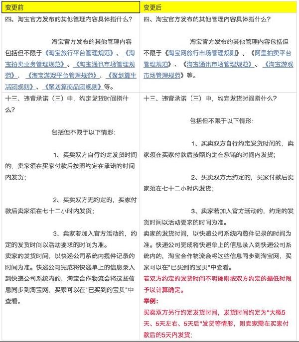 2016年6月第二周淘宝规则变更汇总：天天特价卖家准入规则变更