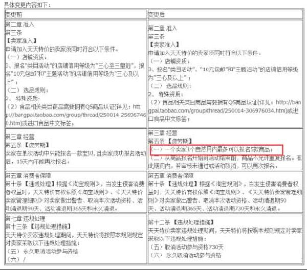 天天特价该如何合理定价?