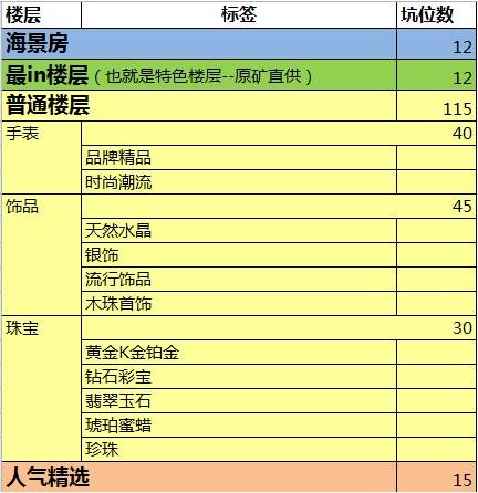 2017淘宝99大促基础招商规则