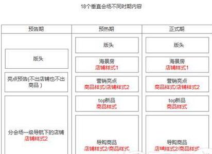 2017淘宝99大促基础招商规则