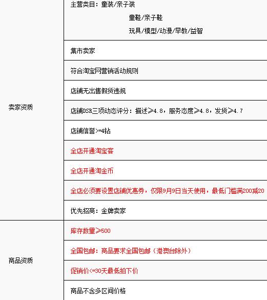 2016淘宝99大促母婴-非标分会场(童装/童鞋/玩具)招商细则