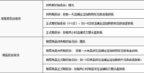 2016淘宝99大促母婴-非标分会场(童装/童鞋/玩具)招商细则