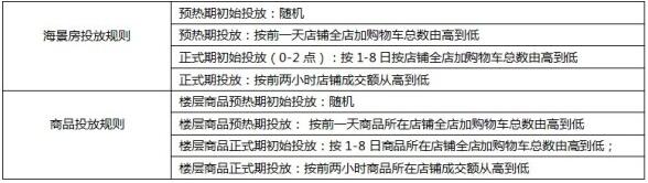 2016淘宝99大促母婴-标类分会场((奶粉/用品/孕产)招商细则