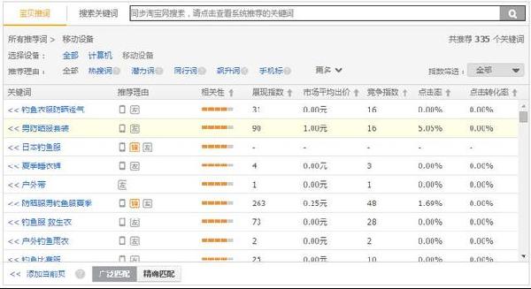 直通车优化实操技巧经验整合