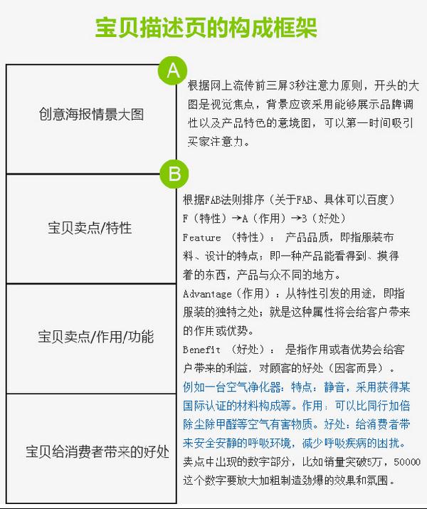 如何作一个图文并茂，引人入胜的详情页?