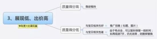 直通车怎么养词选词及优化