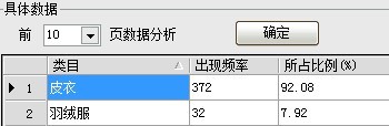 分析关键词优先类目方法