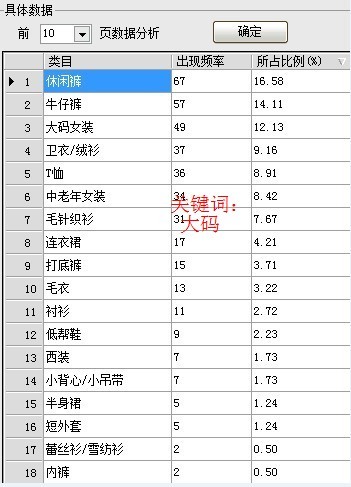 分析关键词优先类目方法