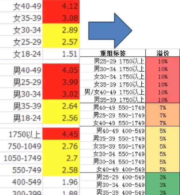 直通车搜索人群引流技巧