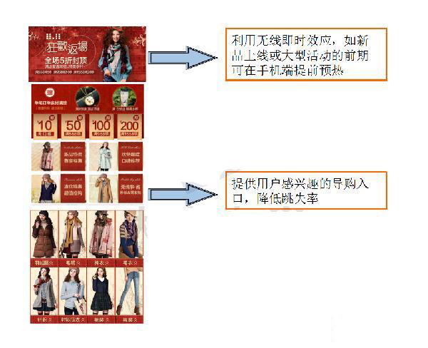 淘宝无线端装修详情页设计