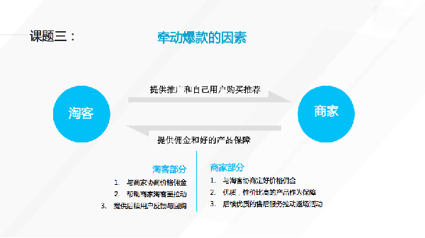 淘宝客不一定比直通车差的流量入口