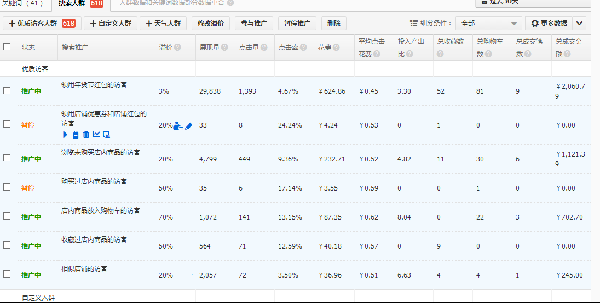 淘宝直通车案例分享，直通车新手做爆款