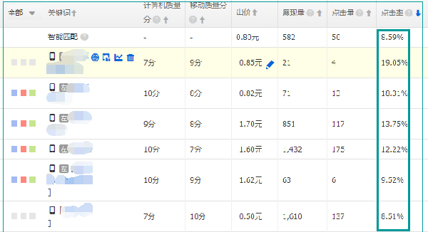 淘宝直通车关键词四步搞定