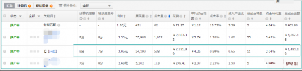 淘宝直通车关键词四步搞定