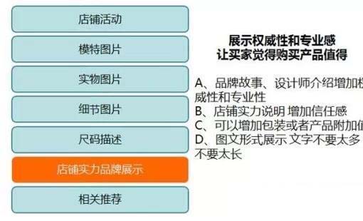 如何合理安排宝贝详情页布局