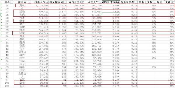 筛选修饰词