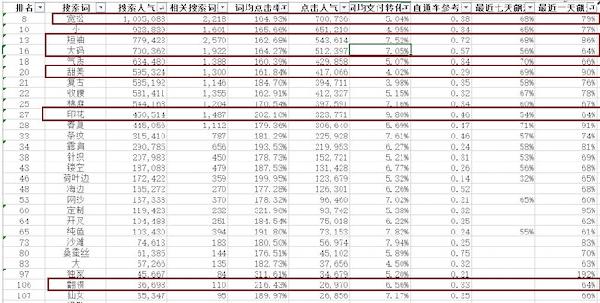 筛选修饰词