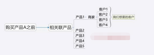 钻展DMP圈定投放的解析