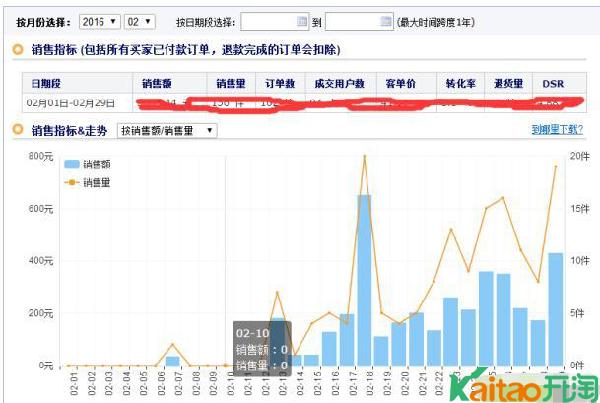 怎样快速激活淘宝死店