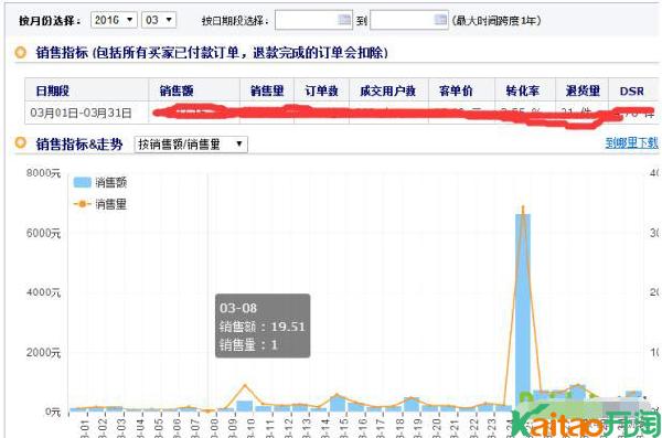 怎样快速激活淘宝死店