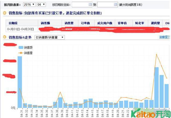 怎样快速激活淘宝死店