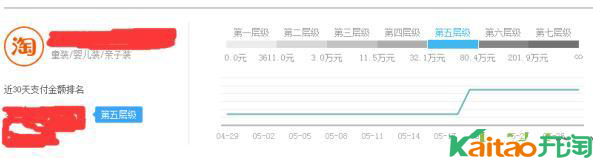 怎样快速激活淘宝死店