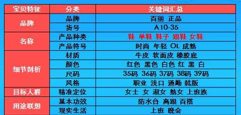 打造爆款如何选择关键词