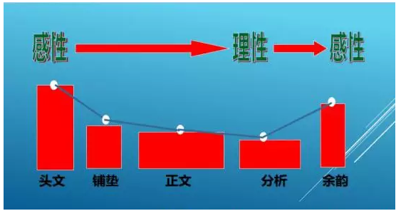 消费者认知属性