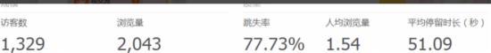 SEO实战