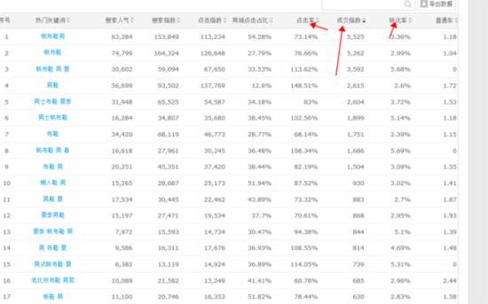SEO实战