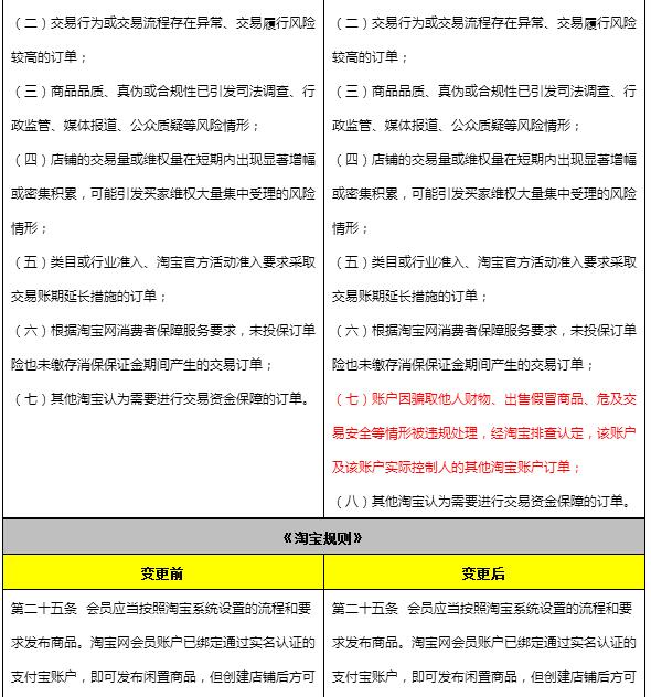 2016淘宝网开店、认证及假货相关规则变更生效通知