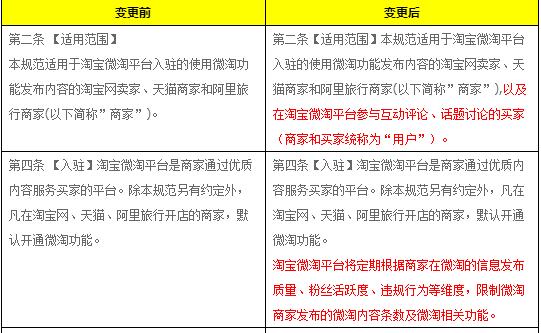 2016最新的《淘宝微淘平台管理规范》变更公示通知