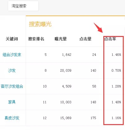 淘宝补单加权重的提升法!